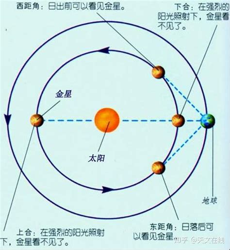 金星的意思|天文知识之金星